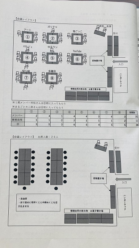 第２期　第５回全体会